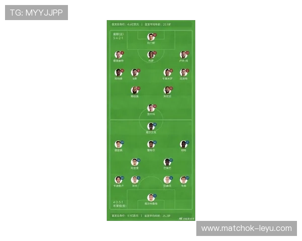 曼联新赛季阵容更新：年轻球员崭露头角，老将回归助力冲击冠军