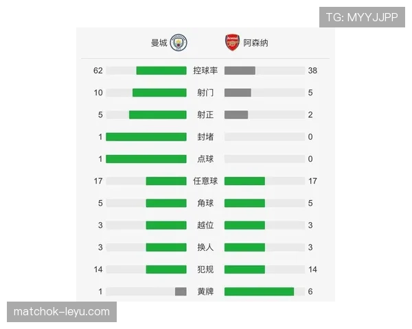 英超各队体能数据对比：跑动距离与高强度冲刺表现分析