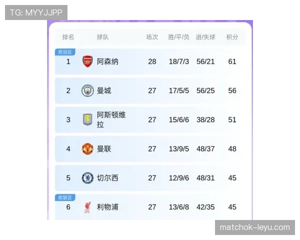 英超联赛最新赛况与比赛点评