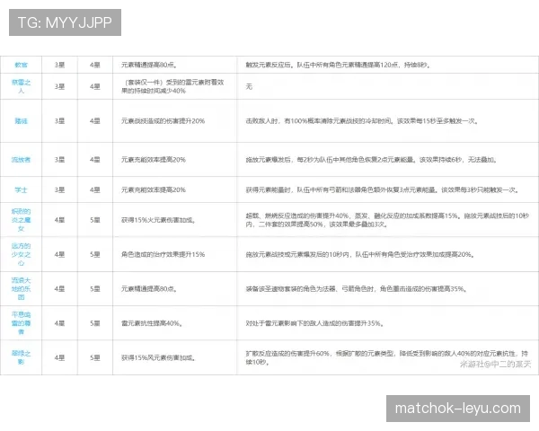 罗德里精神属性与抗压能力解析 罗德里精神属性与抗压能力解析