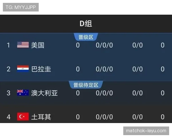世界杯巴拉圭队D组创造历史机会分析 世界杯巴拉圭队D组创造历史机会分析
